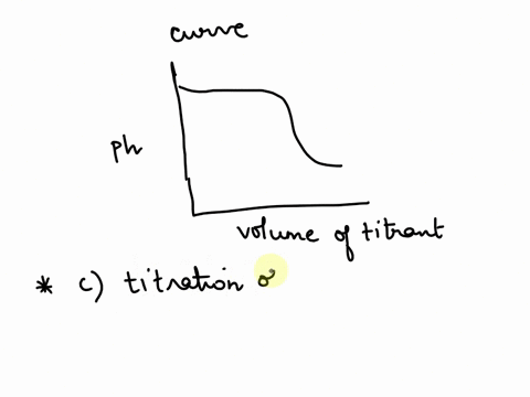 the-following-titration-curve-is-most-likely-to-be-associated-with-_-ph-volume-of-titrant-a-the-titration-of-a-strong-acid-with-a-strong-base-titrant_-bthe-titration-of-a-weak-acid-with-a-st-01647