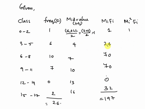 3-find-the-mean-and-standard-deviation-of-sample-of-data-from-the-following-gfdt-round-to-decimal-place-cinst-frequency-15-17-a-calculate-class-midpoint-of-each-class_-b-find-the-mean-and-st-20747