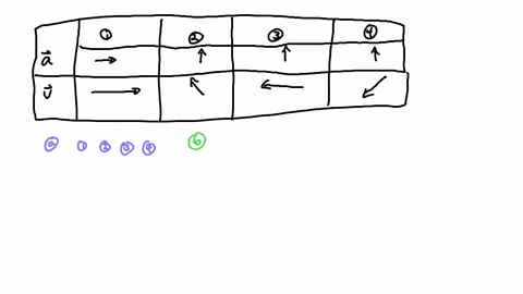object-at-certain-instant-in-time-leration-for-an-and-accel-each-diagram-below-shows-the-velocity-instant_-instant-instant-instant-acceleration-velocity-down_-or-neither-eg-the-object-is-spe-19186