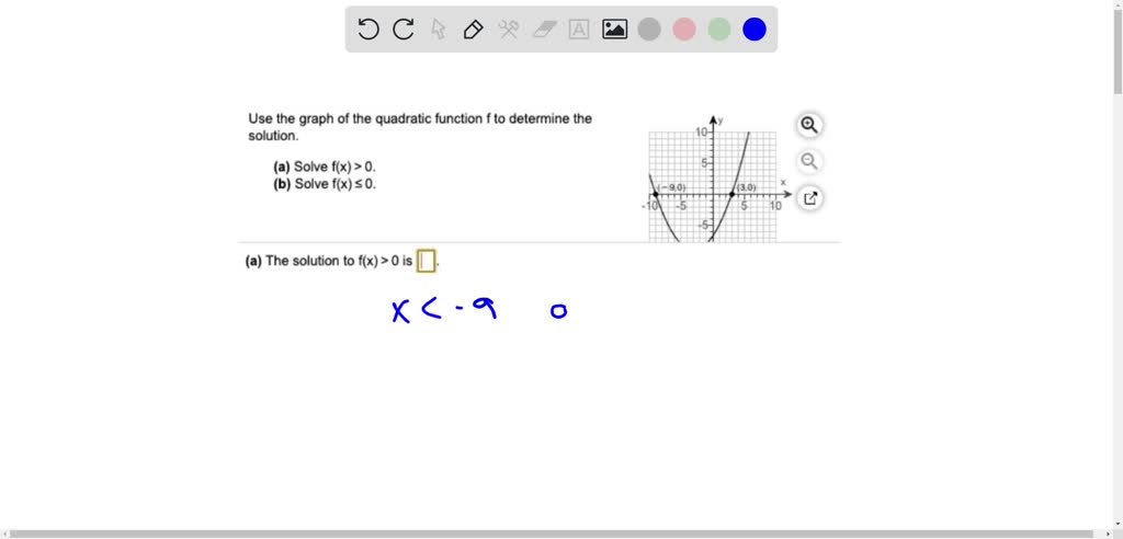 SOLVED: Use Ihe graph of the quadratic function f to determine the ...