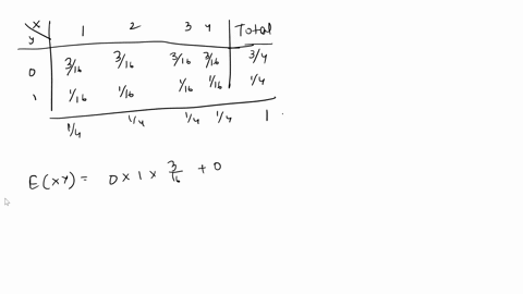 a-four-sided-fair-die-is-rolled-twice-let-x-be-the-number-comes-up-at-the-first-roll-and-y-be-a-random-variable-taking-value-of-1-if-the-numbers-on-the-first-and-second-rolls-are-the-same-ot-20321