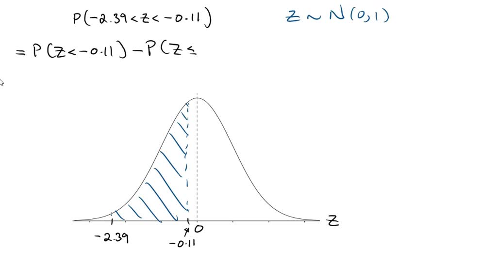 z table for normal distribution