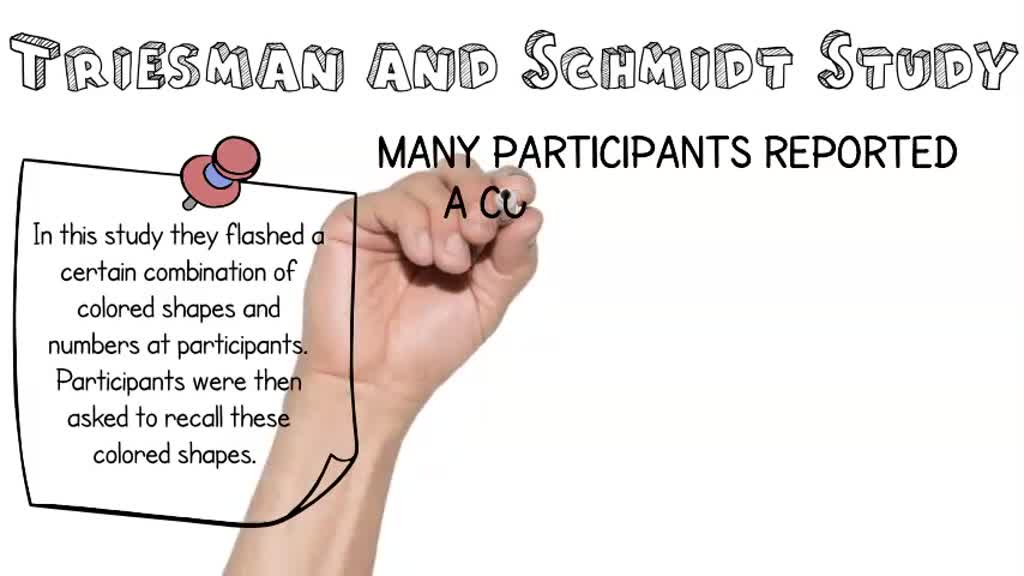 solved-what-are-illusory-conjunctions-and-what-do-they-demonstrate