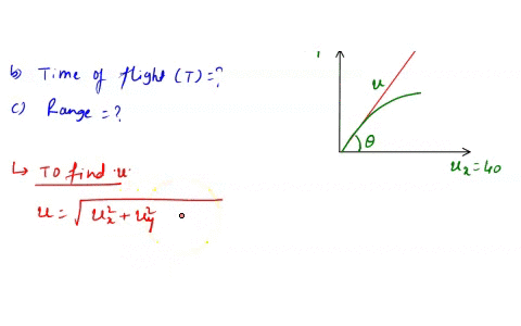 2-a-rock-is-thrown-with-an-initial-velocity-of-30-m-sec-along-the-vertical-and-40-m-sec-along-the-horizontal-a-what-is-the-velocity-at-the-maximum-height-b-what-is-the-time-of-the-haft-of-fl-32853