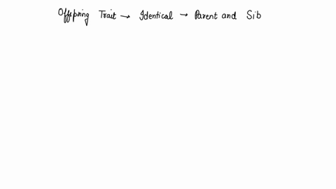 what-is-it-called-when-an-offsprings-trait-is-identical-to-the-parent-and-its-siblings-purebred-dominant-artificially-selected-recessive-00498