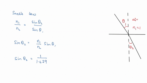 the-index-of-refraction-for-a-certain-type-of-glass-is-1639-for-blue-light-and-1601-for-red-light-a-beam-of-white-light-one-that-contains-all-colors-enters-a-plate-of-glass-from-the-air-nair-08884