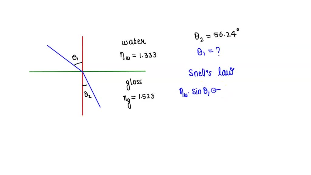 SOLVED A ray of light propagates in water (n 1.333) and strikes sheet