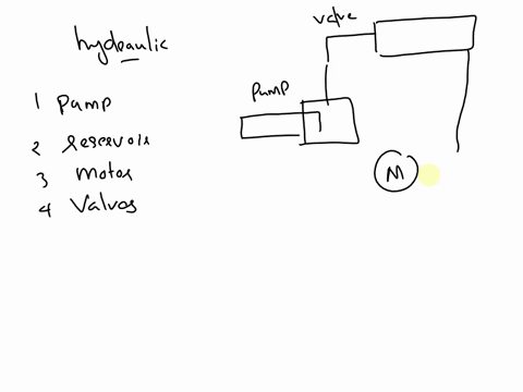 carleton-university-mae-aero-4003-aerospace-systems-design-problems-hydraulics-problem-8-ref-exam-01-analyze-the-hydraulic-system-shown-below-1-describe-its-operational-characteristics-when-15662