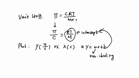 please-help-with-as-much-detail-as-possible-656-the-osmotic-pressure-of-polymethyl-methacrylate-in-toluene-has-been-measured-at-a-series-of-concentrations-at-298-k-determine-graphically-the-80338
