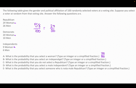 the-following-table-gives-the-gender-and-political-affiliation-of-100-randomly-selected-voters-at-a-voting-site-suppose-you-select-a-voter-at-random-from-that-voting-site-answer-the-followin-13423