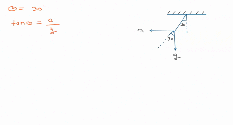 in-a-car-which-is-accelerating-a-plumb-line-hanging-from-the-roof-maintains-a-constant-angle-of-30-degrees-with-the-vertical-what-is-the-acceleration-of-the-car-07258