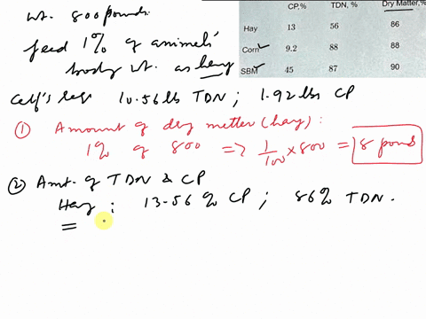 balance-a-ration-on-a-dry-matter-basis-for-a-steer-weighing-800-pounds-use-the-feed-analysis-below-in-problem-1feed-1-of-the-anlmals-body-welght-as-haydry-matterand-add-corn-andor-sbm-as-nee-95248