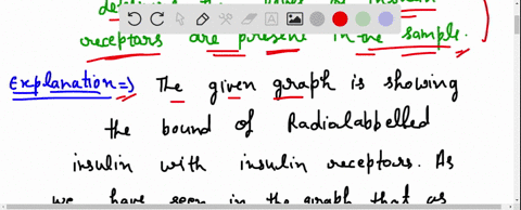 1-radiolabelled-insulin-was-used-to-measure-the-binding-of-insulin-to-the-insulin-receptor-as-a-function-of-the-concentration-of-insulin-in-solution-use-the-data-plotted-below-to-estimate-th-29269