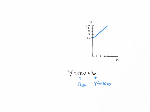 helpppppppppp-lol-thankd-find-the-equation-of-the-line-shown_-10-9-8-7-6-5-4-3-2-1-0-1-2-3-4-5-6-7-8-9-10-15423