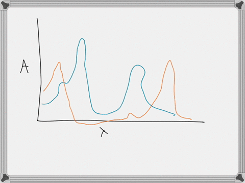 using-the-following-absorbance-vs-wavelength-curve-determine-the-approximate-value-of-lambda-max-for-chlorophyll-b-450-nm-400-nm-670-nm-or-640-nm-chlorophyll-b-chlorophyll-a-absorbance-400-5-97436