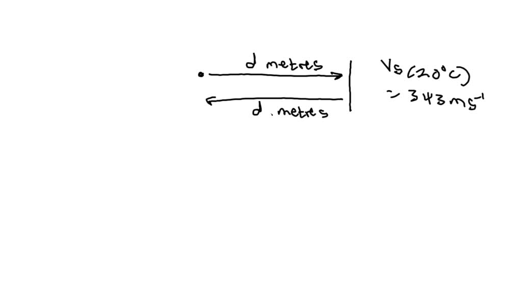 SOLVED The motion detector used in a physics lab sends and receives 39