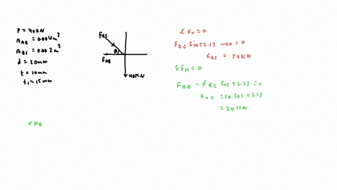 a-pin-connected-truss-composed-of-members-ab-and-bc-is-subjected-to-a-vertical-force-p-40-kn-at-joint-bsee-figureeach-member-is-of-constant-cross-sectional-area-a0004-mand-asc0002-mthe-diame-02757