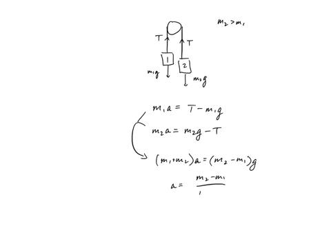 5-in-the-atwood-machine-shown-on-the-diagram-show-all-the-steps-for-the-following-questions-a-an-equation-for-the-magnitude-of-the-acceleration-of-the-two-blocks-use-the-following-as-necessa-55989