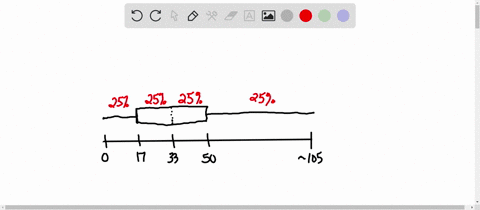 the-following-box-plot-shows-the-us-population-for-1990-the-latest-available-year-figure-cant-copy-a-are-there-fewer-or-more-children-age-17-and-under-than-senior-citizens-age-65-and-over-how-do-you-2