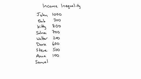 imagine-an-economy-of-10-individuals-their-annual-incomes-are-reported-below-approximately-what-percentage-of-this-economys-income-is-held-by-the-poorest-40-of-the-population-name-income-nam-25616