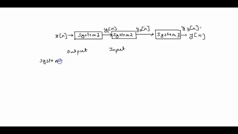 consider-the-three-systems-with-the-following-input-output-relationships-x-n-even-system-1-yn-0-nodd-system-2-yn-xn3xn-1xn-2-system-3-yn-x2n-suppose-that-these-systems-are-connected-in-serie-16042