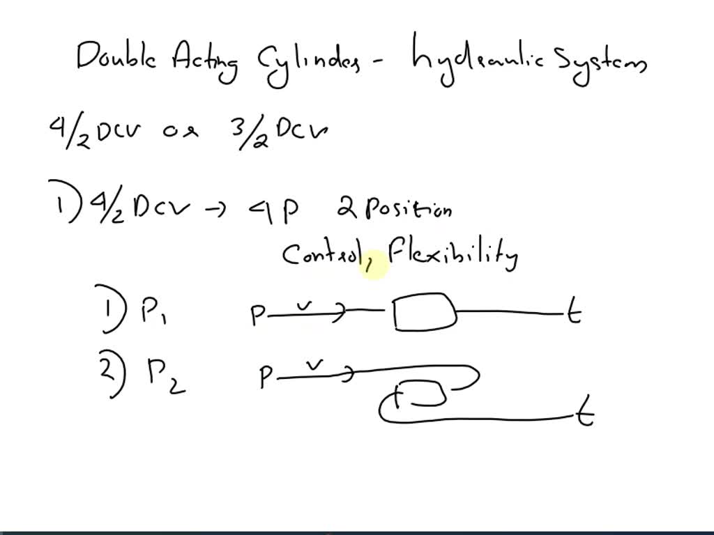 Controlled Addition SOLVED: Text: A punching tool is attached to an actuator. What three ...