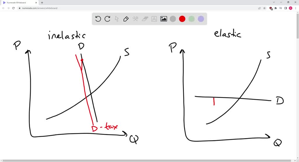 SOLVED The market for soft drinks is perfectly competitive. Assume