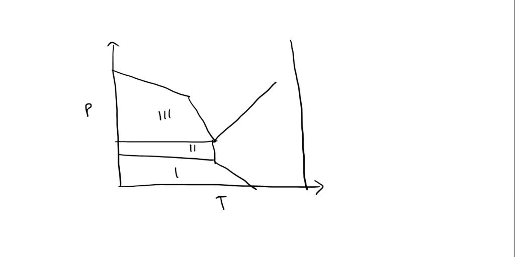 SOLVED: Given the phase diagram of bismuth in the following image ...