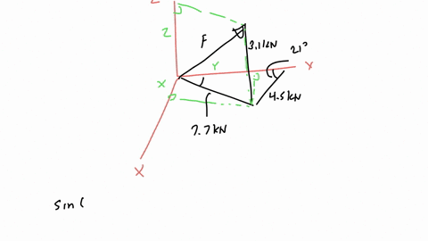 hkn-in-the-accompanying-sketch-triangle-oab-lies-in-the-zy-plane-the-component-of-f-represented-by-line-segment-ac-is-parallel-to-the-z-axis-ifa-45b-77-h-31-and-8-219express-the-force-f-in-c-10185
