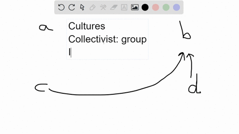 defining-oneself-in-terms-of-the-roles-one-plays-within-the-group-or-society-is-most-likely-to-occur-99305