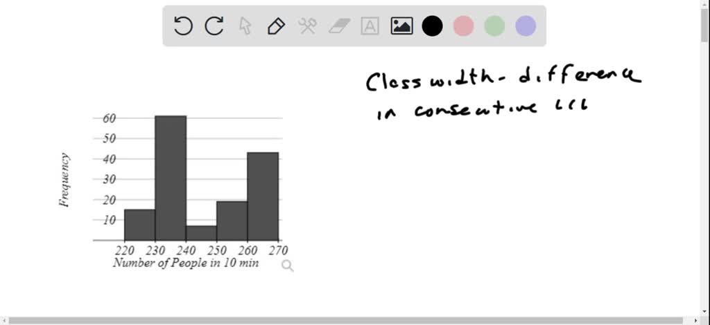 solved-data-was-collected-for-145-randomly-selected-10-minute