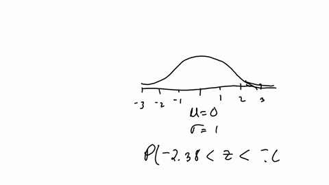 find-the-area-under-the-standard-normal-curve-between-z-238-and-z-061