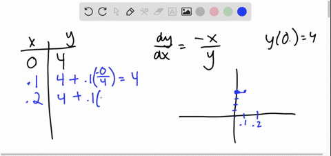 in-problems-1-4-use-eulers-method-to-approximate-the-solution-to-the-given-initial-value-problem-at-39084