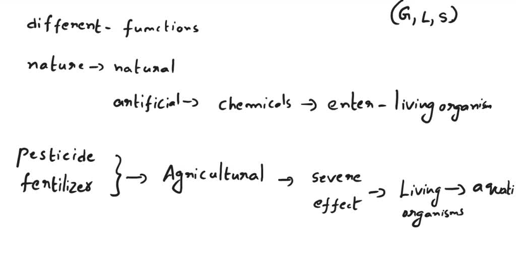 SOLVED: Which four routes are available for chemicals to enter the body ...