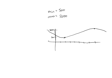the-rabbit-population-in-a-certain-area-varies-by-the-month-of-the-year-and-can-be-approximated-by-a-sine-or-cosine-curve-the-lowest-number-of-rabbits-is-in-february-with-only-500-and-the-mo-68577