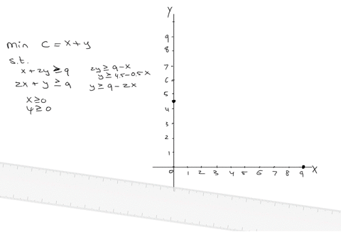 solve-the-lp-problem-if-no-optimal-solution-exists-indicate-whether-the-feasible-region-is-empty-or-the-objective-function-is-unbounded-hint-see-example-1-enter-empty-if-the-region-is-empty-enter-undo
