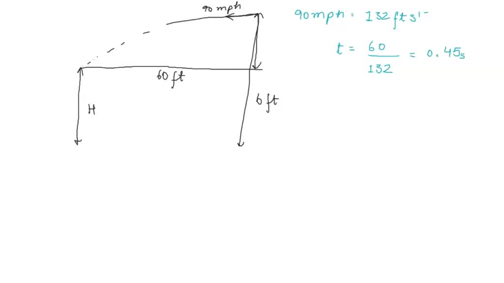 SOLVED A pitcher throws a baseball horizontally with speed of 90 mph