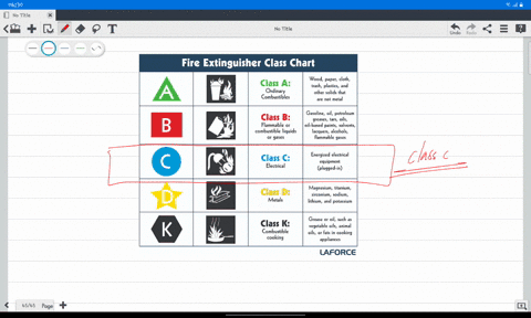 use-a-class-_________-rated-fire-extinguisher-on-energized-electrical-wiring-or-equipment-a-c-b-a-c-d-d-b