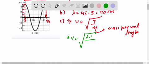 a-sinusoidal-transverse-wave-is-traveling-along-a-string-in-the-negative-direction-of-an-x-axis-the-figure-shows-plot-of-the-displacement-as-a-function-of-position-at-time-0-the-y-intercept-35918