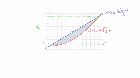 i-need-help-making-the-integral