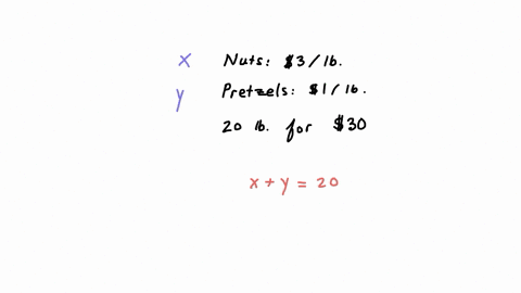 dave-wants-to-purchase-20-pounds-of-party-mix-for-a-total-of-30-to-obtain-the-mixture-he-will-mix-nuts-that-cost-3-per-pound-with-pretzels-that-cost-1-per-pound-how-many-pounds-of-each-should-he-use