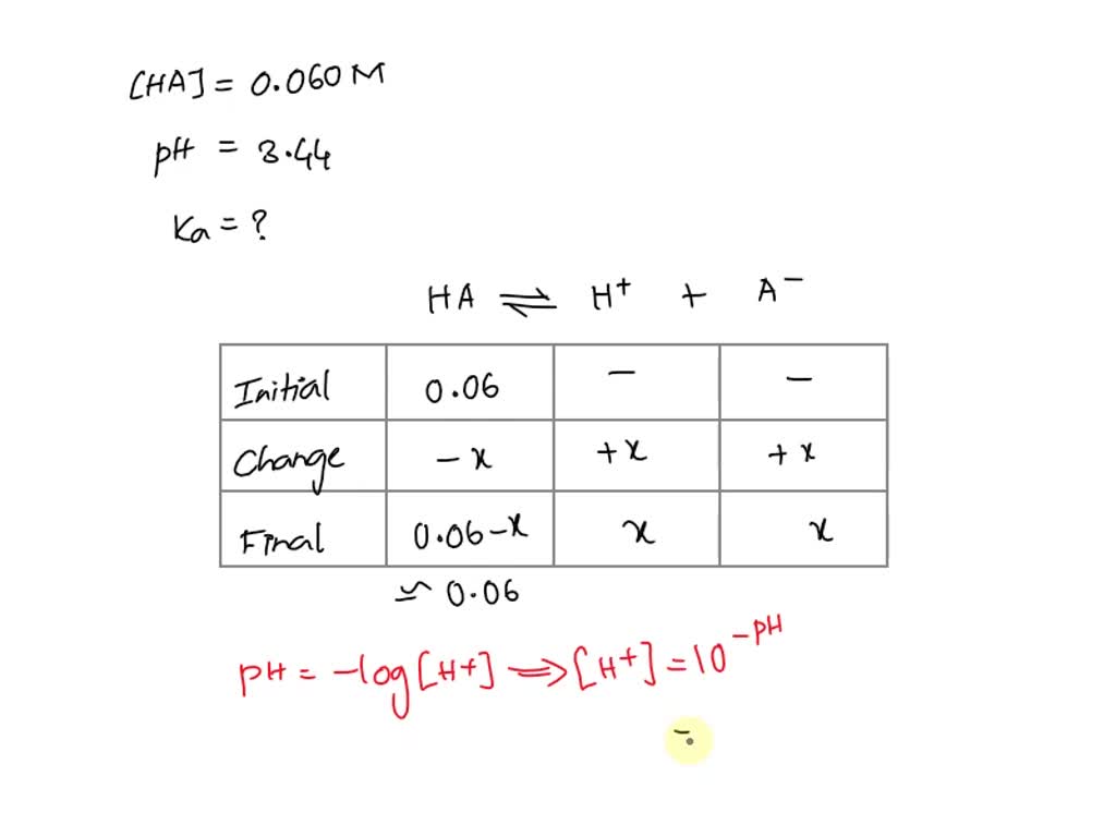 SOLVED The pH of a 0.060 M weak monoprotic acid is 3.44. Calculate the Ka for the acid.