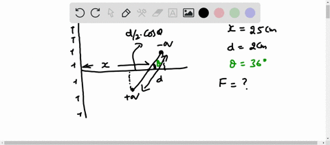 an-infinite-line-of-positive-charge-lies-along-the-y-axis-with-charge-density-lamda200ucm-a-dipole-is-placed-with-its-center-along-the-x-axis-at-x25cm-the-dipole-consists-of-two-charges-10-u-38935