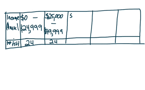based-on-a-survey-of-annual-incomes-in-100-households-the-following-table-gives-the-data-beginarra-2-5384