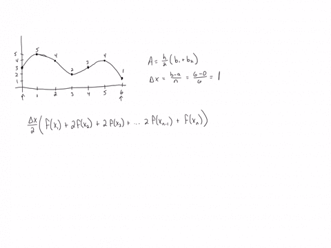 8-estimate-the-area-of-the-shaded-region-by-using-the-trapezoidal-rule-with-n-6-round-the-answer-t0-te-nearest-tenth-85089