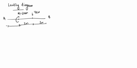 a-simply-supported-beam-and-its-cross-section-are-given-in-figure-a1a-and-figure-a1brespectively-4-kn-m2-knm-2-m-2-m-2-m-figure-a1a-200-mm-30-mm-25-mm-250-mm-30-mm-200-mm-figure-a1b-a-find-t-55918