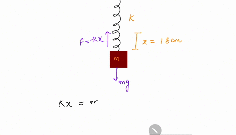 an-object-of-unknown-mass-m-is-hung-from-a-vertical-spring-of-unknown-spring-constant-k-and-the-object-is-observed-to-be-at-rest-when-the-spring-has-stretched-by-18-cm-the-object-is-then-giv-54586