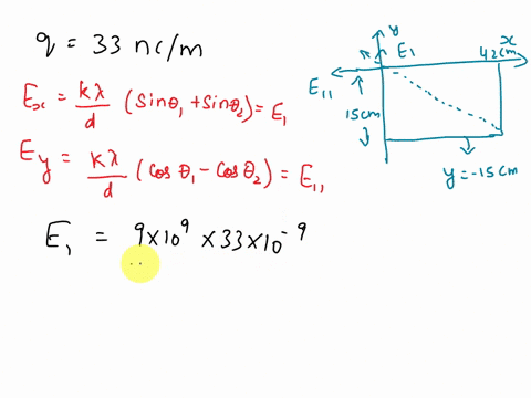 a-very-thin-rod-made-of-plastic-has-a-linear-charge-density-of-330-ncm-it-lies-along-the-line-y-150-cm-with-one-endpoint-at-x-0-and-the-other-at-x-420-cm-what-is-the-electric-field-at-the-or-29754