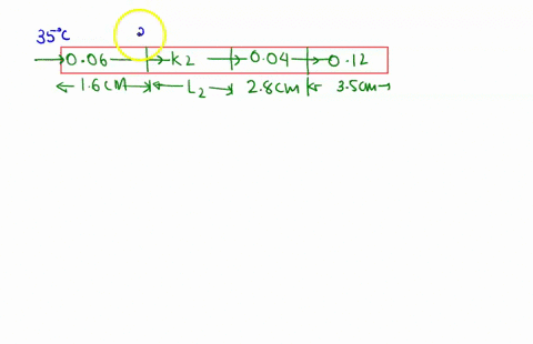 the-figure-below-shows-in-cross-section-a-wall-consisting-of-four-layers-with-thermal-conductivities-k1-0060-wm-k-k3-0040-wm-k-and-k4-012-wm-k-k2-is-not-known-the-layer-thickness-are-l1-16-c-11343