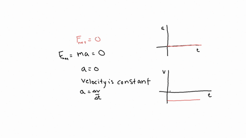 10-which-graphs-below-are-for-an-object-with-zero-net-force-exerted-on-it-x-is-position-v-is-velocity-a-is-acceleration-explain-b-d-1-14854
